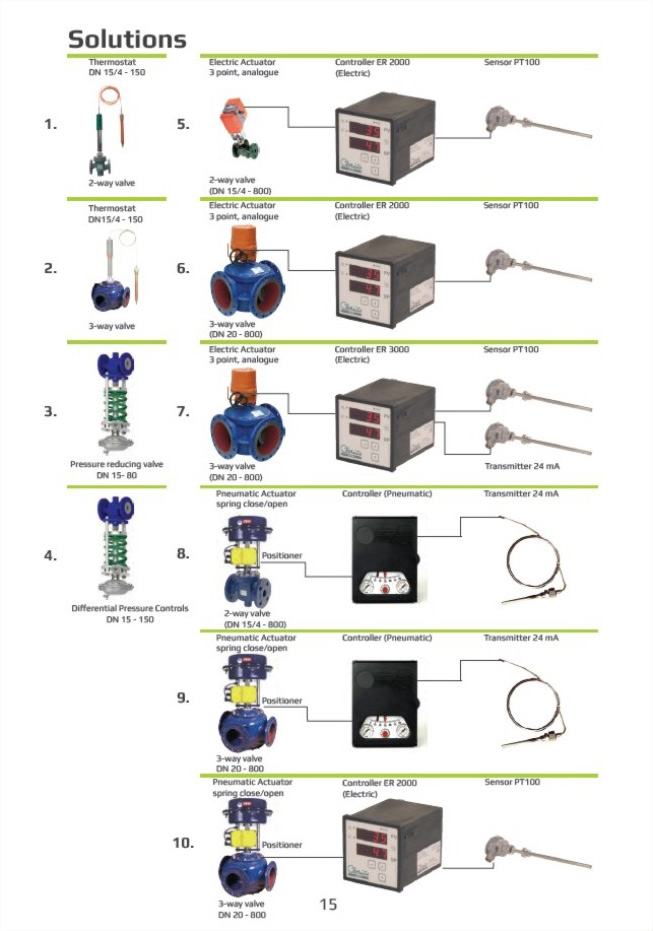 products